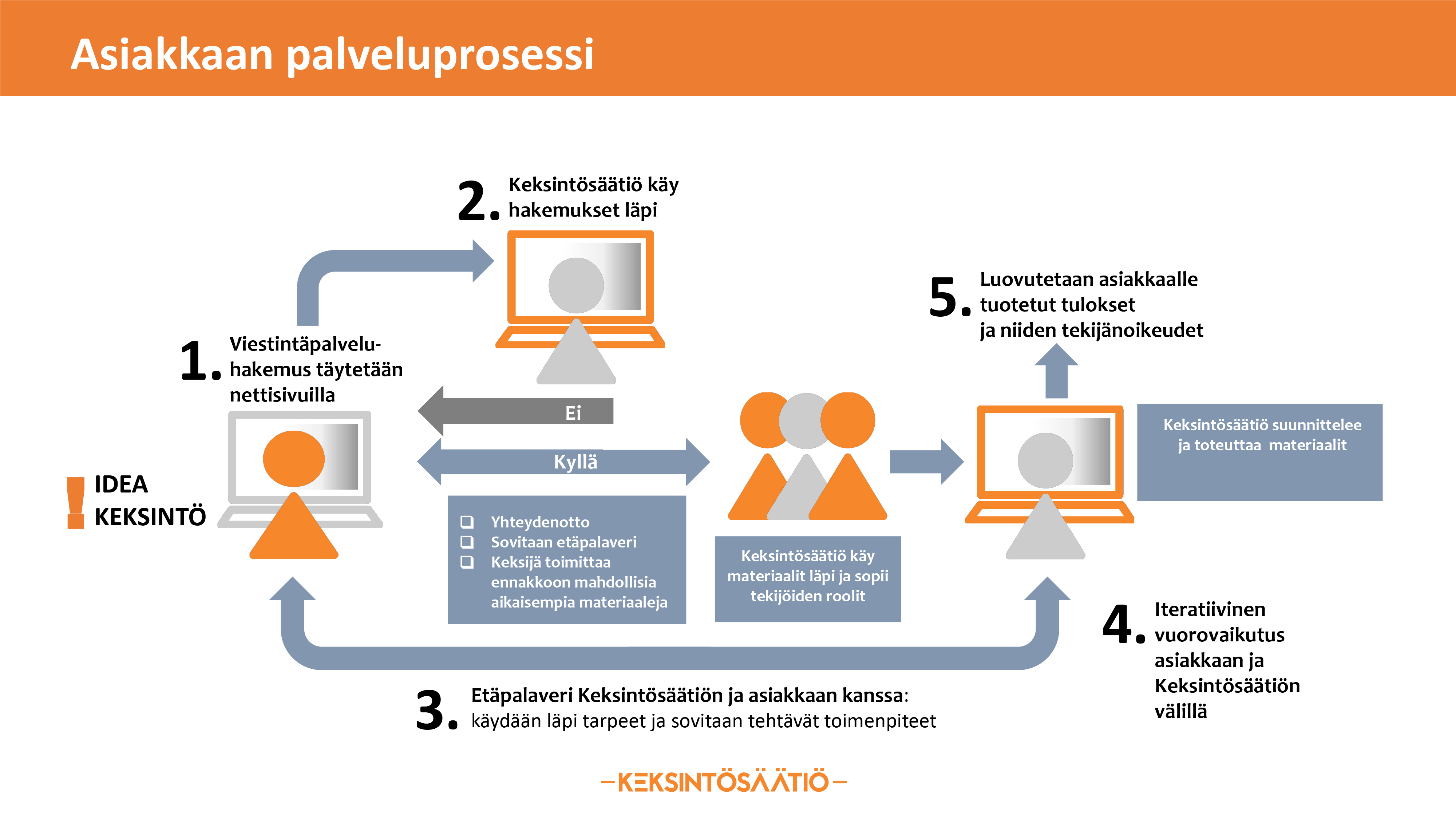 Keksintösäätiön Grafituki-palvelu on jälleen avattu 